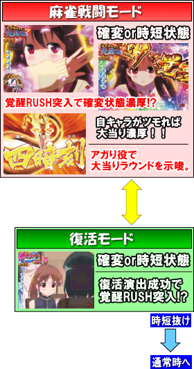 P咲-Saki-阿知賀編 episode of side-Aのゲームフロー