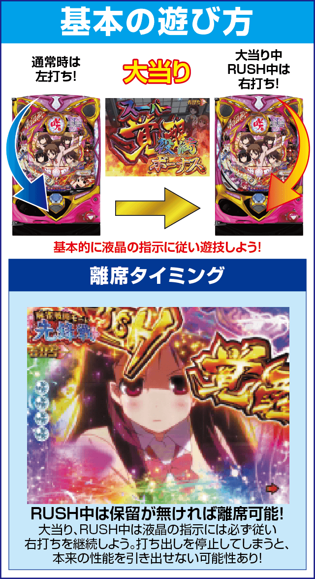 P咲-Saki-阿知賀編 episode of side-Aのスペック