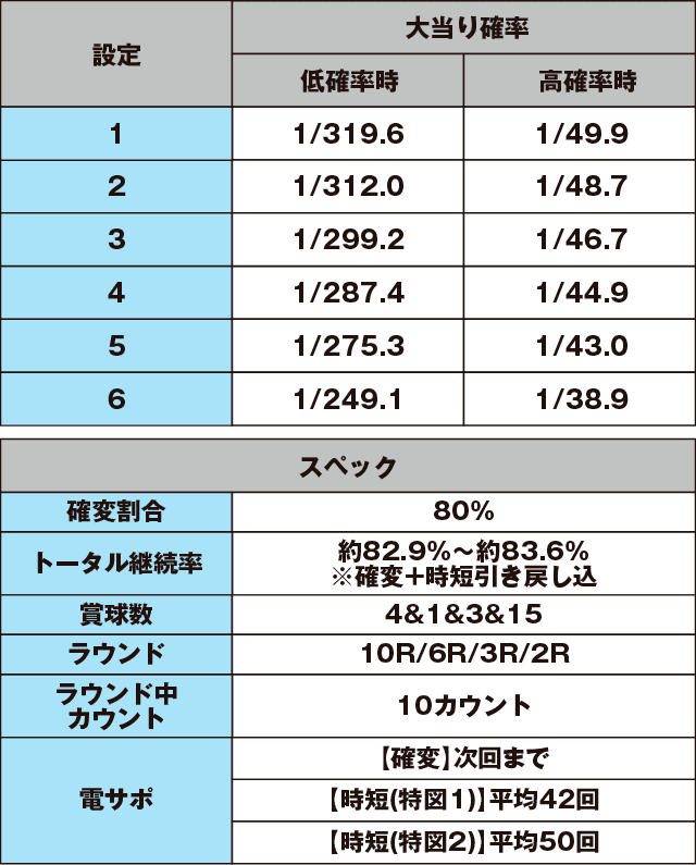 P咲-Saki-阿知賀編 役満GOLDバージョンのスペック表