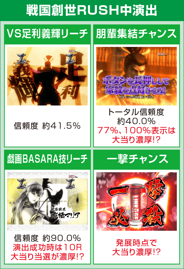 P戦国BASARAのピックアップ