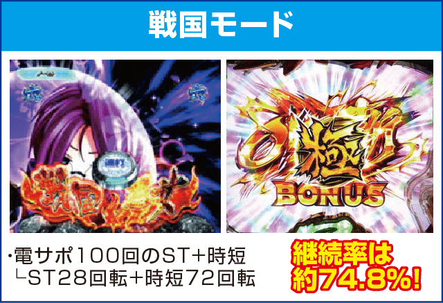 P戦国乙女5 甘デジのピックアップ