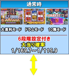 P笑点のゲームフロー