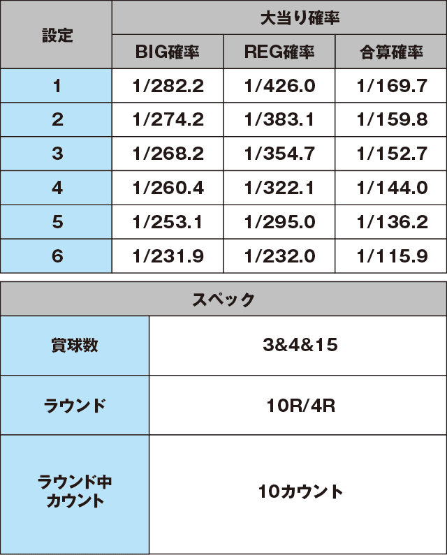 P笑点のスペック表
