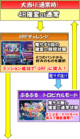 P SHOW BY ROCK‼のゲームフロー