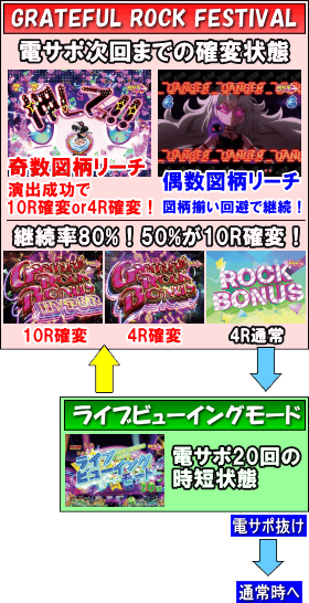 P SHOW BY ROCK‼のゲームフロー