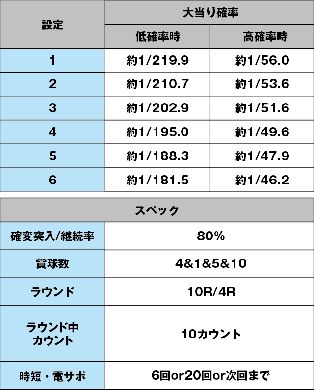 P SHOW BY ROCK‼のスペック表