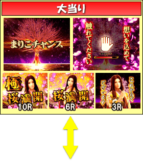 Pフィーバー真花月2夜桜バージョンのゲームフロー