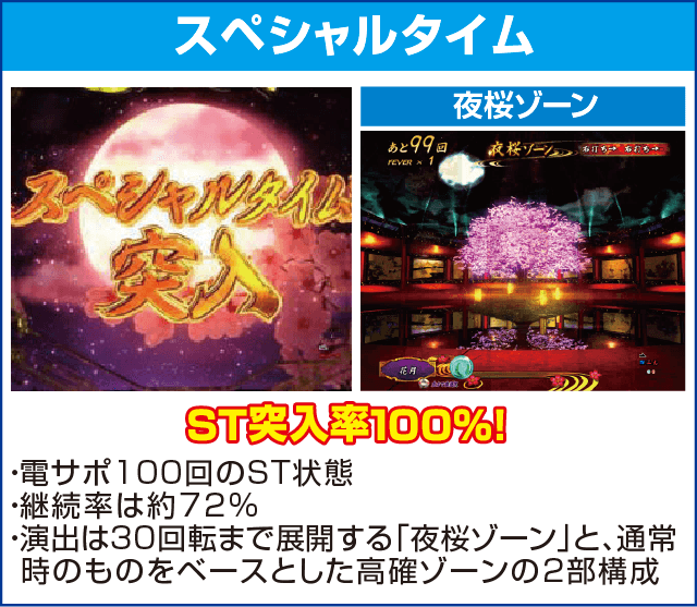 Pフィーバー真花月2夜桜バージョンのピックアップ