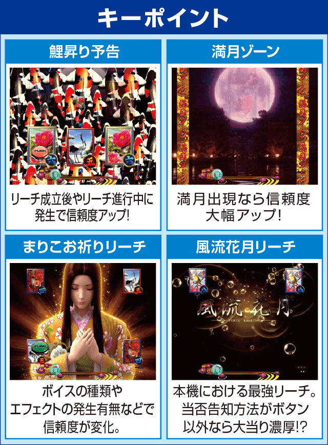 Pフィーバー真花月2夜桜バージョンのピックアップ