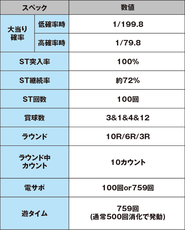 Pフィーバー真花月2夜桜バージョンのスペック表