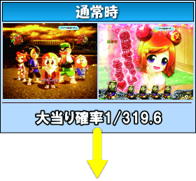 P真・黄門ちゃまのゲームフロー