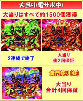 P真・黄門ちゃまのゲームフロー