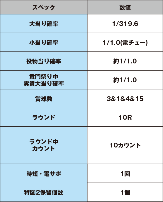 P真・黄門ちゃまのスペック表