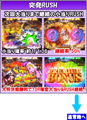 P真・北斗無双 第2章 頂上決戦のゲームフロー