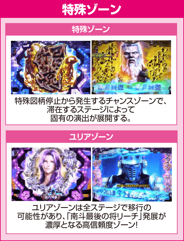 P真・北斗無双 第2章 頂上決戦のピックアップ