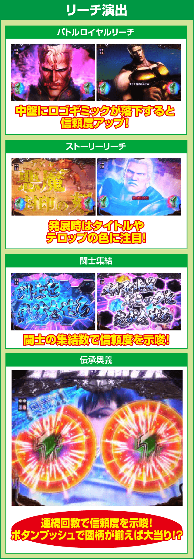 P真・北斗無双 第2章 頂上決戦のピックアップ