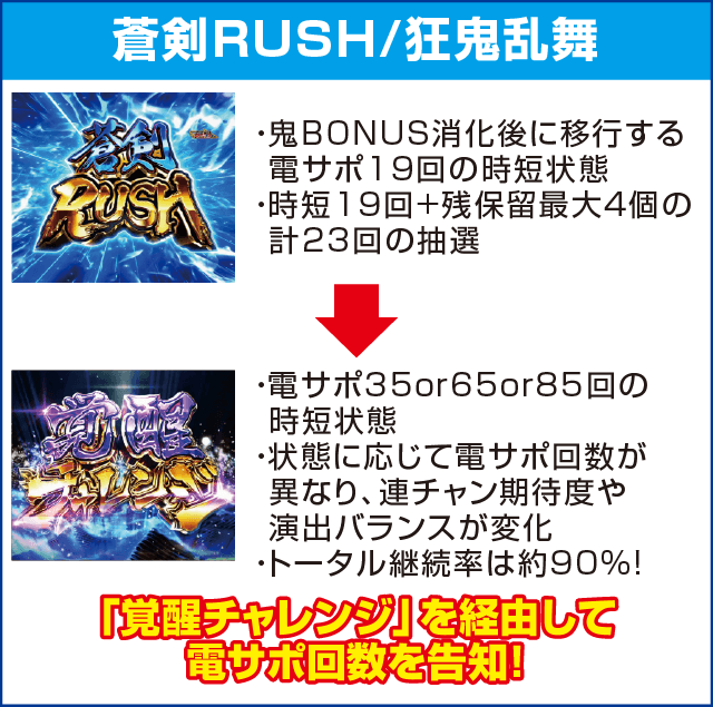 ぱちんこ 新鬼武者 狂鬼乱舞のピックアップ