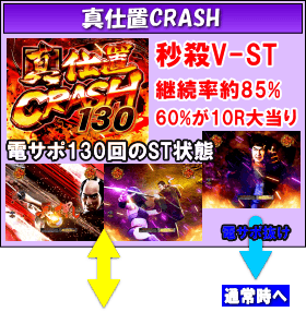 ぱちんこ 新・必殺仕置人のゲームフロー