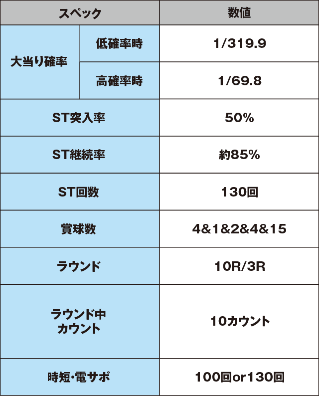 ぱちんこ 新・必殺仕置人のスペック表