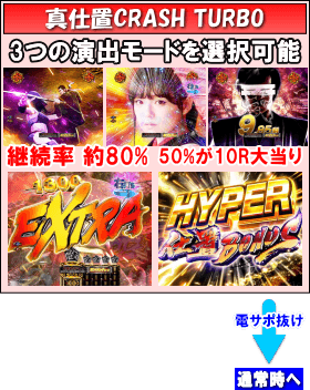 ぱちんこ 新・必殺仕置人TURBOのゲームフロー