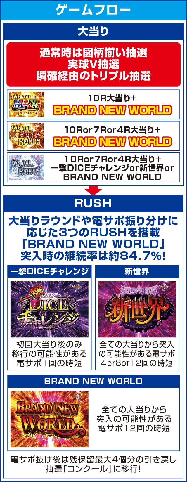 P白魔女学園 オワリトハジマリ～赤き騎士団Ver.～のピックアップ