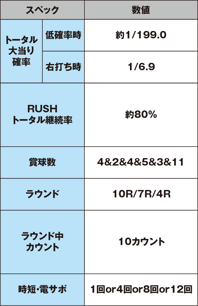 P白魔女学園 オワリトハジマリ～赤き騎士団Ver.～のスペック表