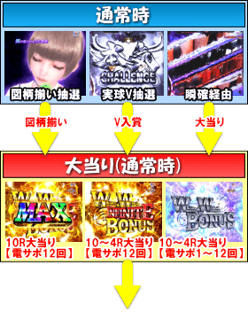 P白魔女学園 オワリトハジマリ～赤き騎士団Ver.～のゲームフロー