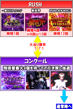 P白魔女学園 オワリトハジマリ～赤き騎士団Ver.～のゲームフロー