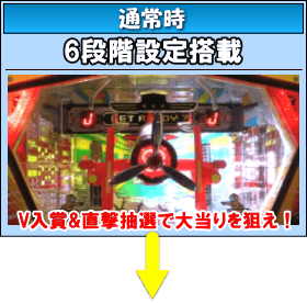 羽根モノ スカイレーサーのゲームフロー