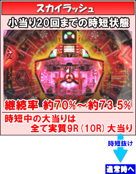 羽根モノ スカイレーサーのゲームフロー