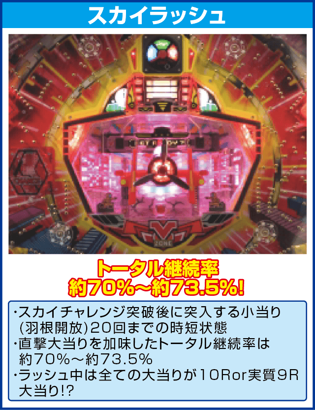 羽根モノ スカイレーサーのピックアップ