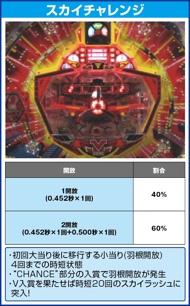 羽根モノ スカイレーサーのピックアップ