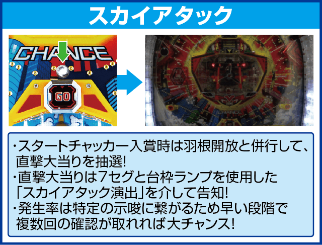 羽根モノ スカイレーサーのピックアップ