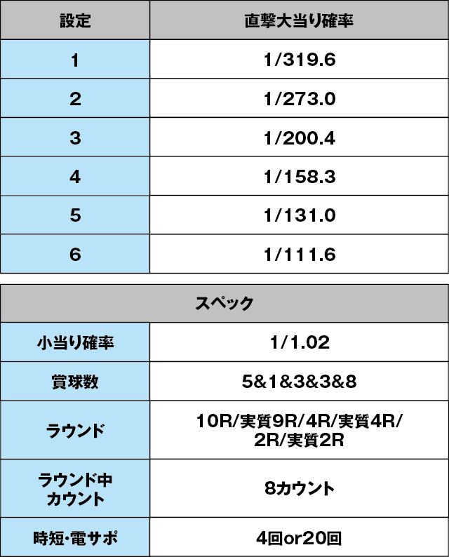 羽根モノ スカイレーサーのスペック表