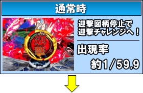 Pフィーバー蒼穹のファフナー2のゲームフロー