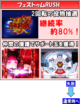 Pフィーバー蒼穹のファフナー2のゲームフロー