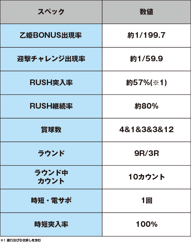 Pフィーバー蒼穹のファフナー2のスペック表