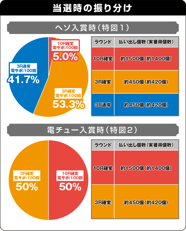 P蒼天の拳 双龍の振り分け表