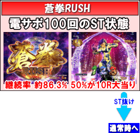 P蒼天の拳 双龍のゲームフロー