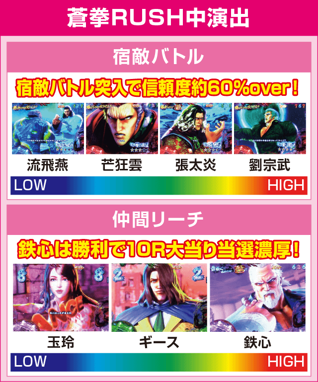 P蒼天の拳 双龍のピックアップ