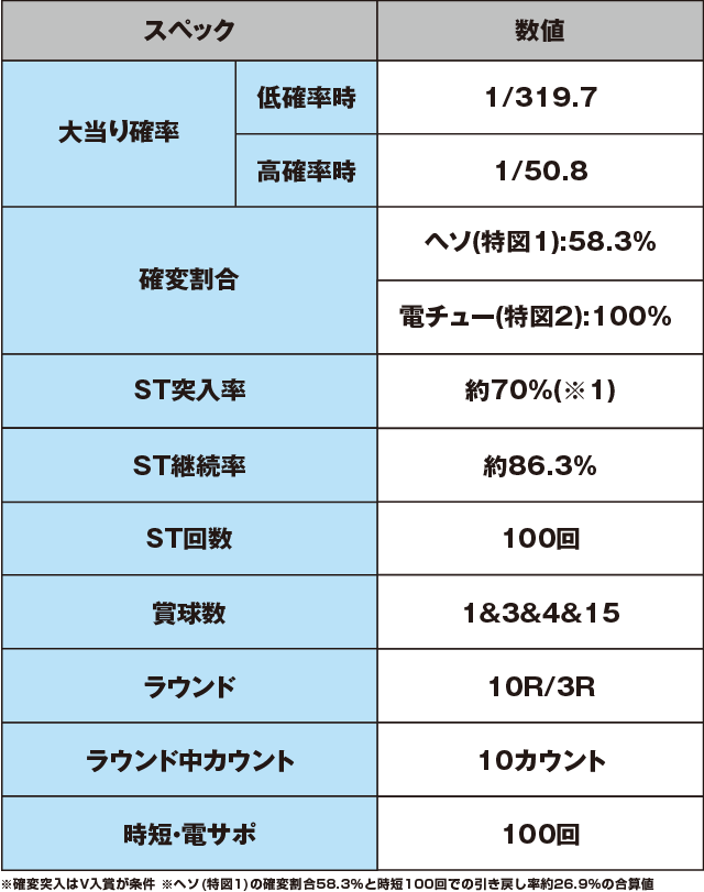 P蒼天の拳 双龍のスペック表