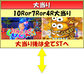 Pスーパー海物語IN JAPAN2金富士 319Ver.のゲームフロー