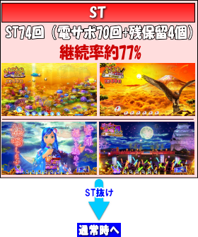 Pスーパー海物語IN JAPAN2金富士 319Ver.のゲームフロー