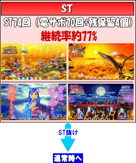 Pスーパー海物語IN JAPAN2金富士 319Ver.のゲームフロー