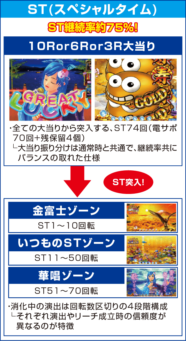 Pスーパー海物語IN JAPAN2金富士 319Ver.のピックアップ