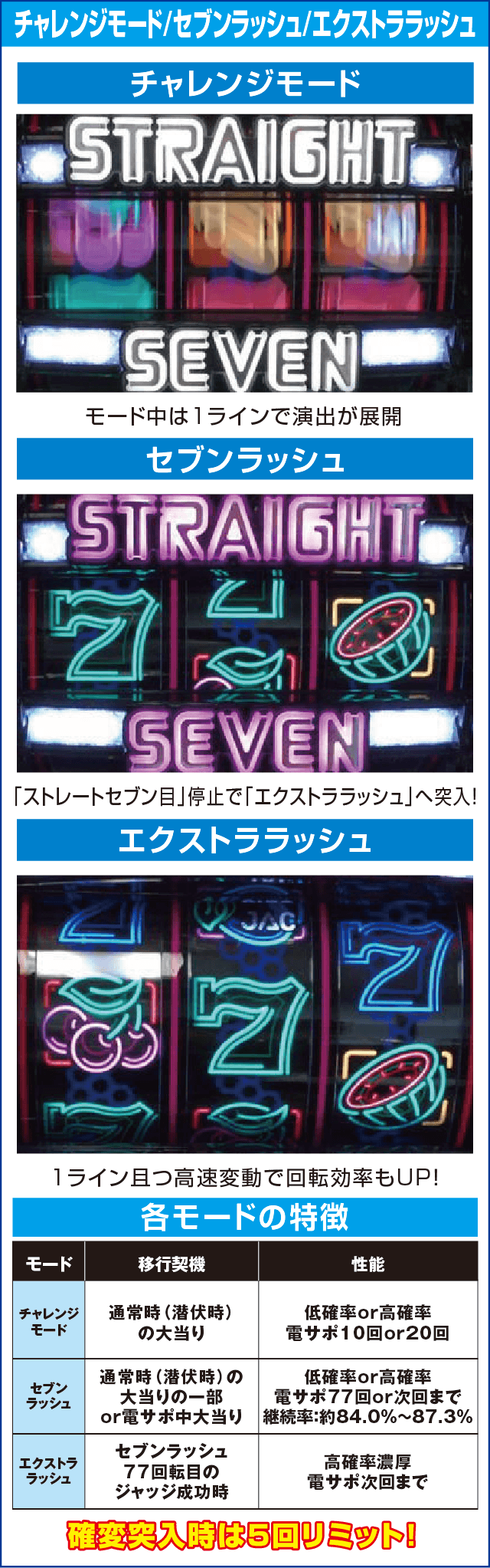 PストレートセブンDX-Hのピックアップ