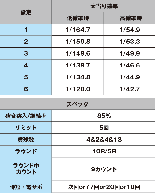 PストレートセブンLSJ-Hのスペック表