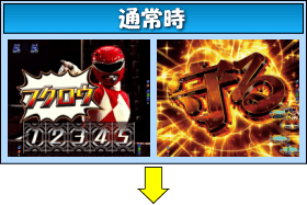 Pフィーバースーパー戦隊Sのゲームフロー