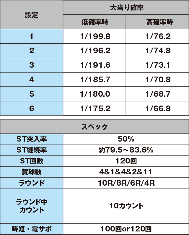 Pフィーバースーパー戦隊Sのスペック表