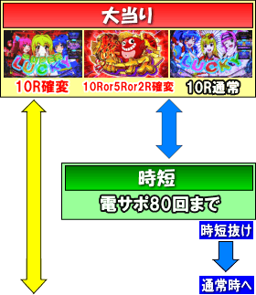 Pスーパー海物語 IN JAPAN2のゲームフロー